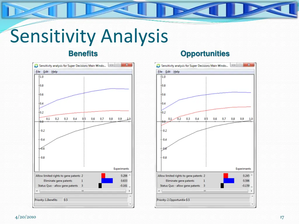 sensitivity analysis benefits