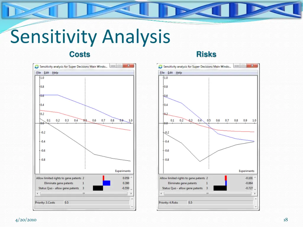 sensitivity analysis costs