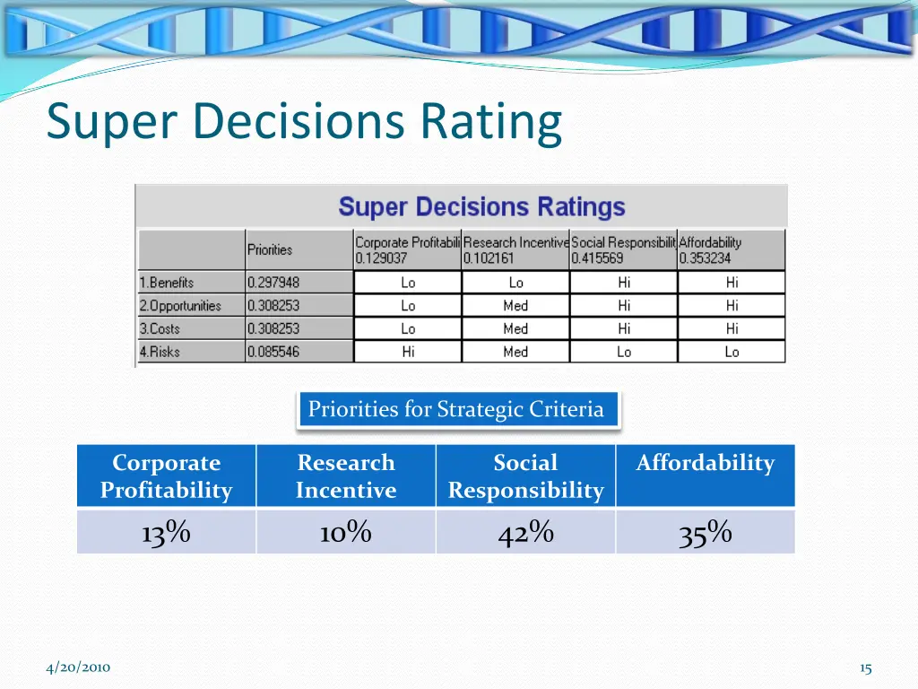 super decisions rating