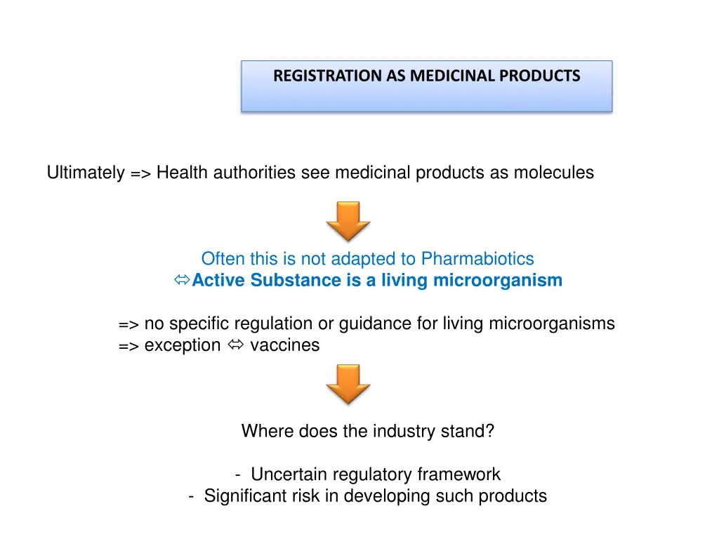 registration as medicinal products 1