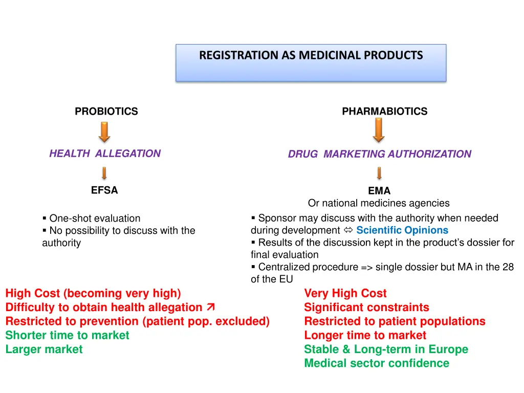 registration as medicinal products 6