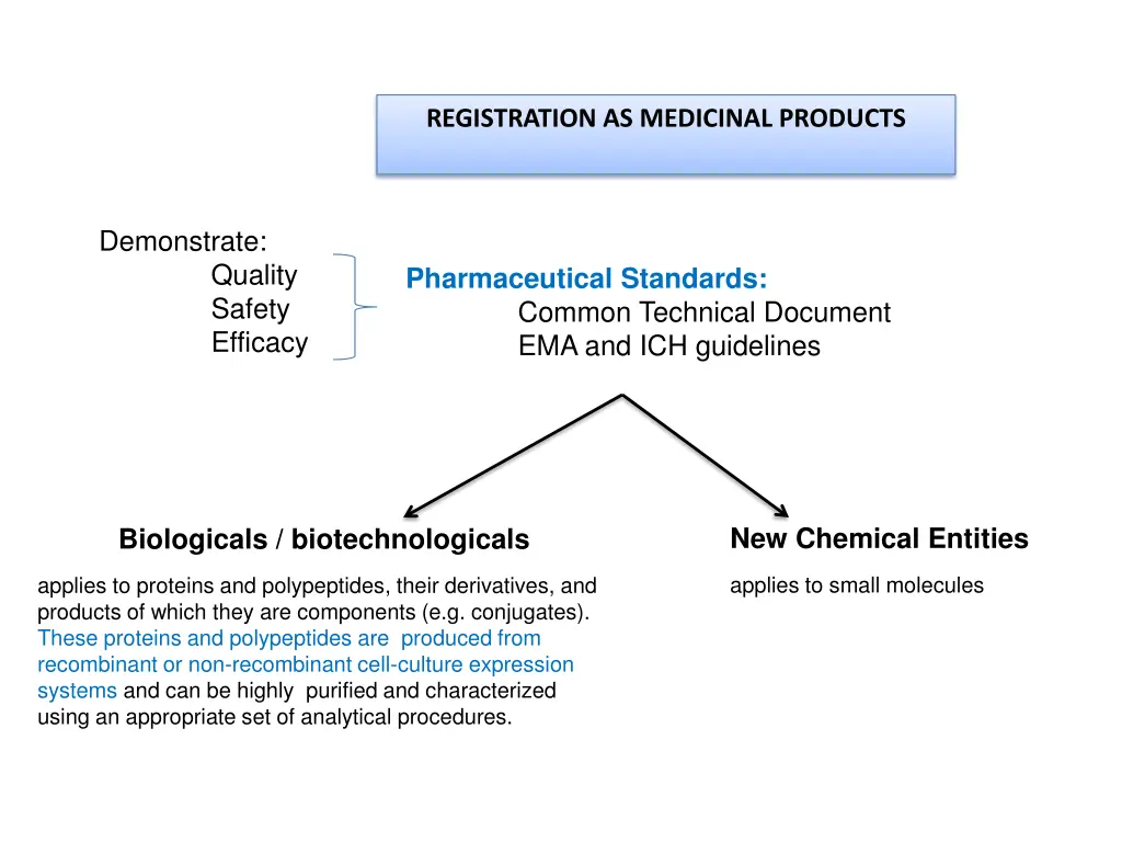 registration as medicinal products