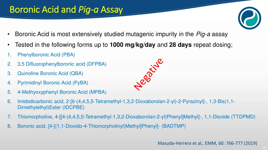 boronic acid and boronic acid and pig