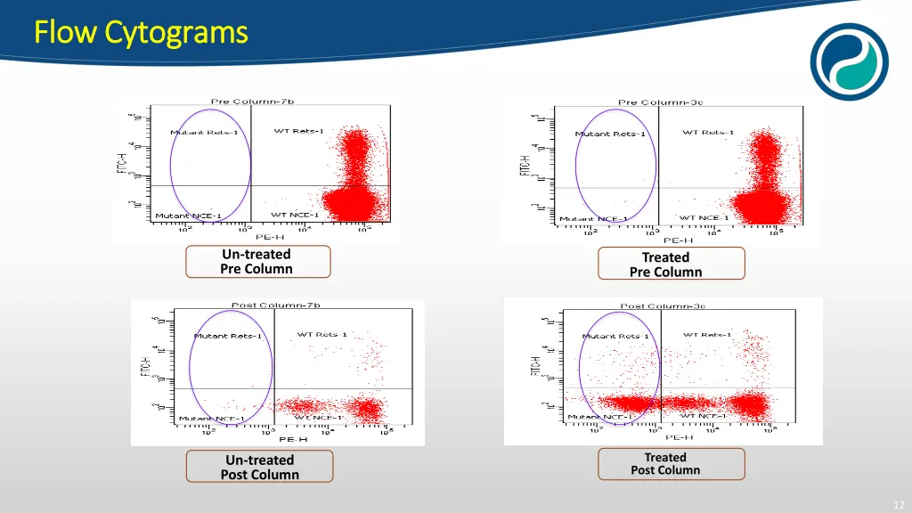 flow cytograms flow cytograms
