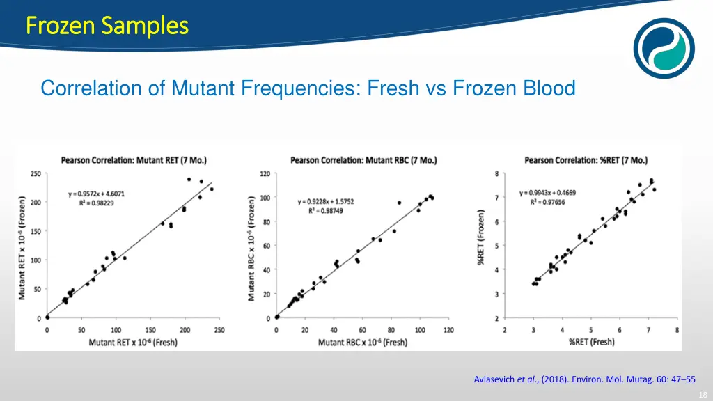 frozen samples frozen samples 1