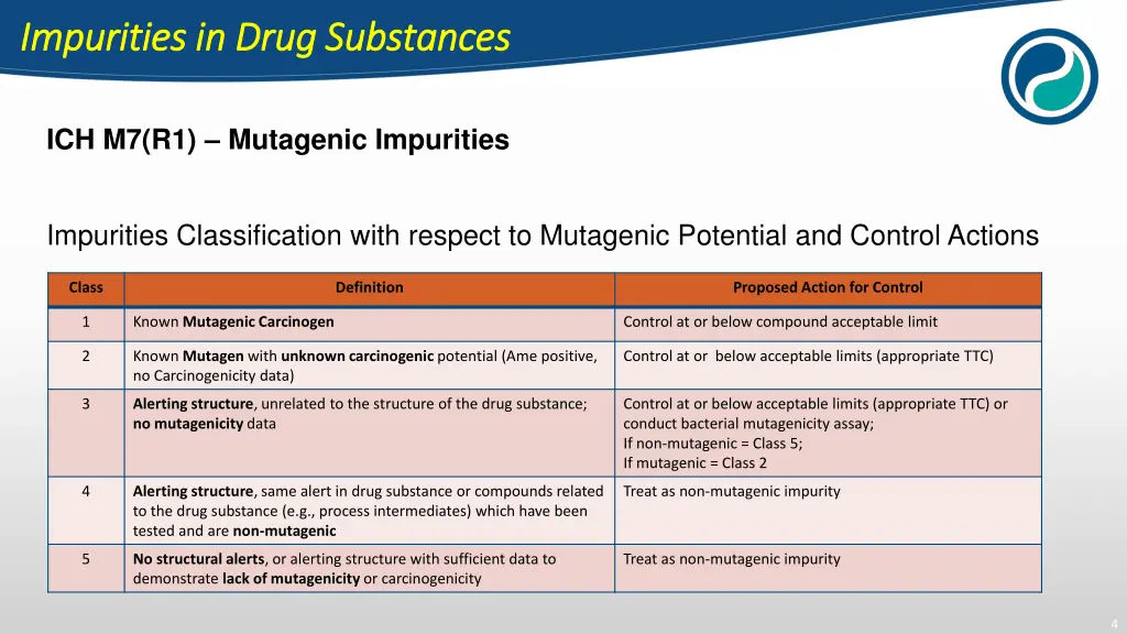 impurities in drug substances impurities in drug 1