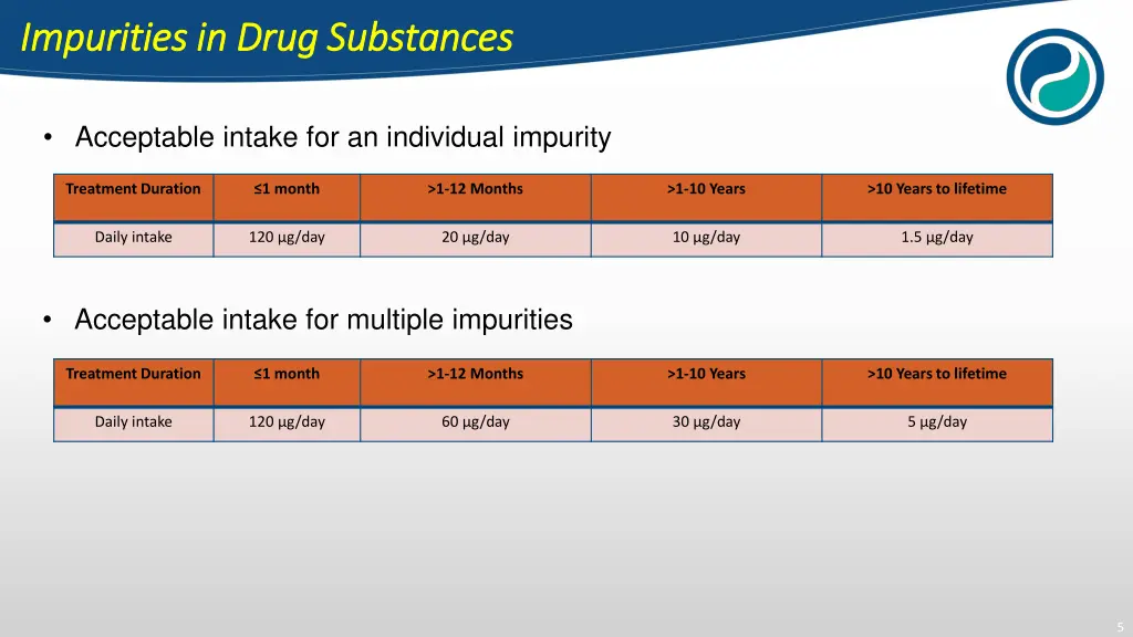 impurities in drug substances impurities in drug 2