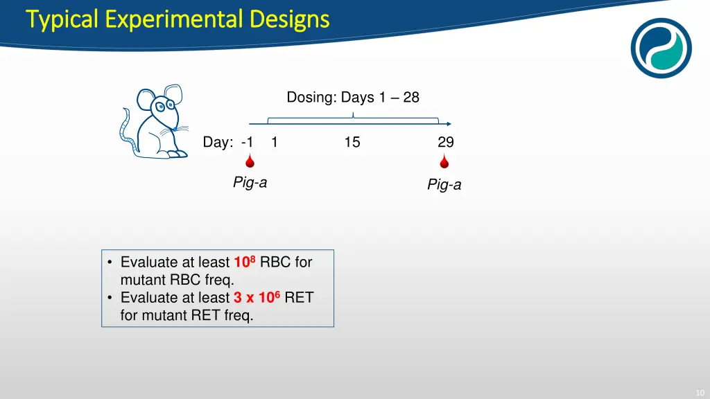 typical experimental designs typical experimental
