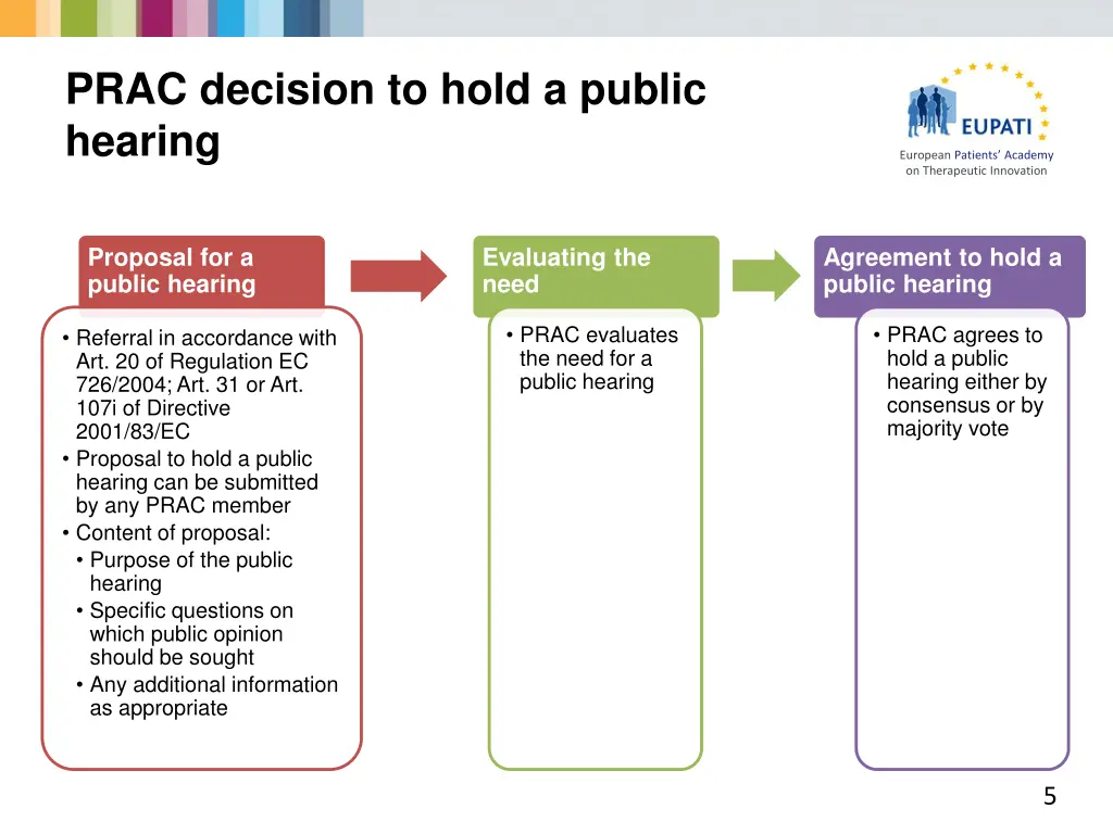 prac decision to hold a public hearing