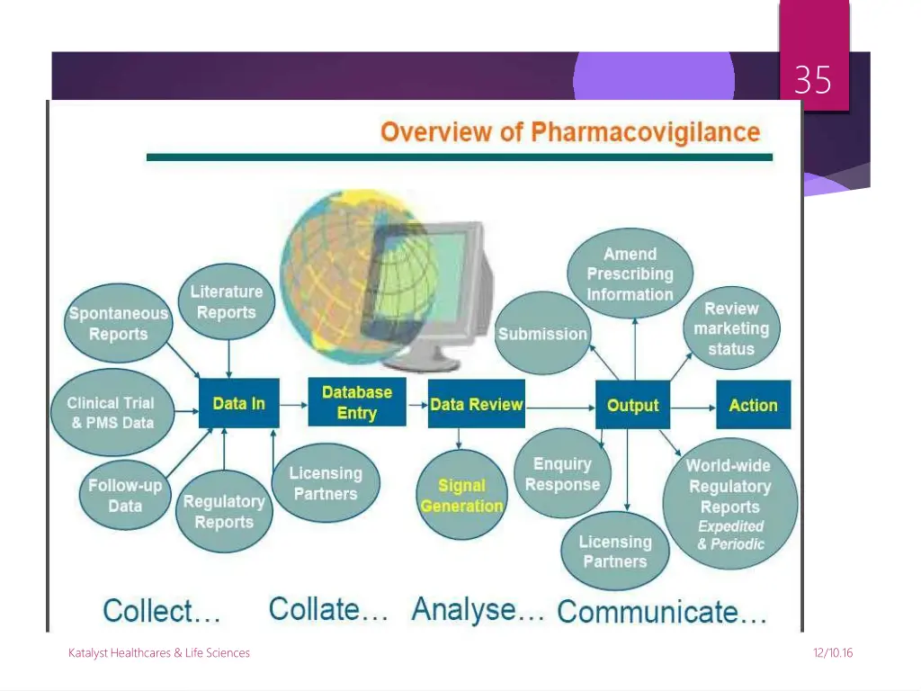 slide34