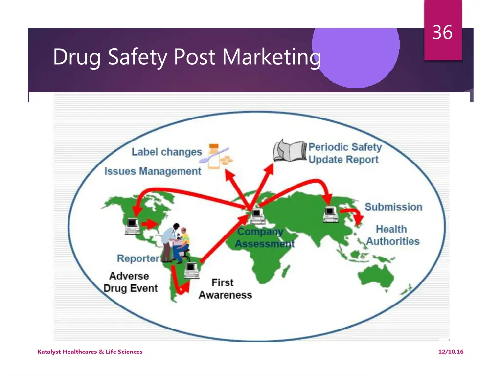 slide35