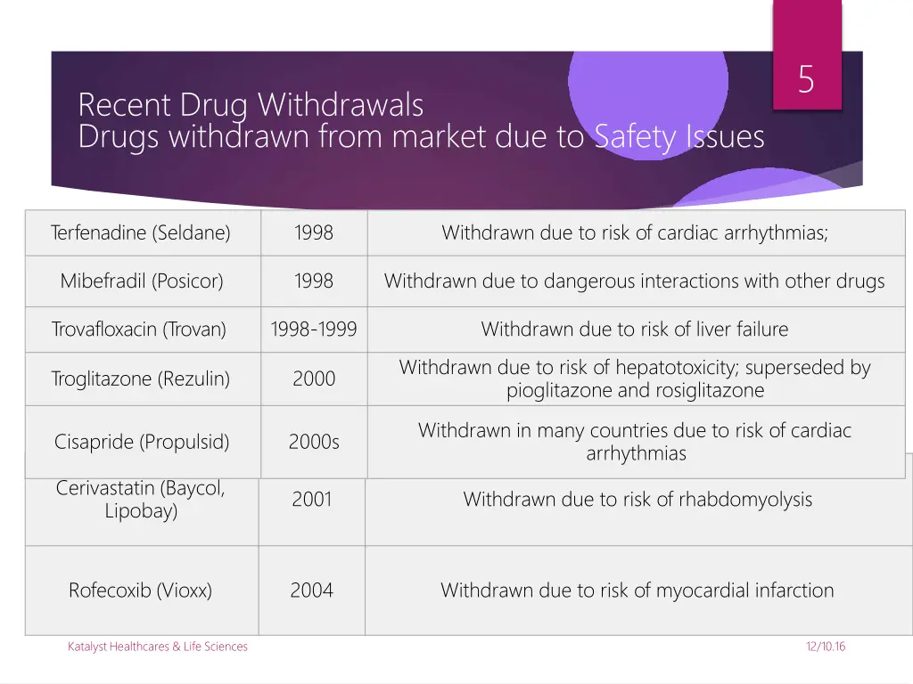 slide4