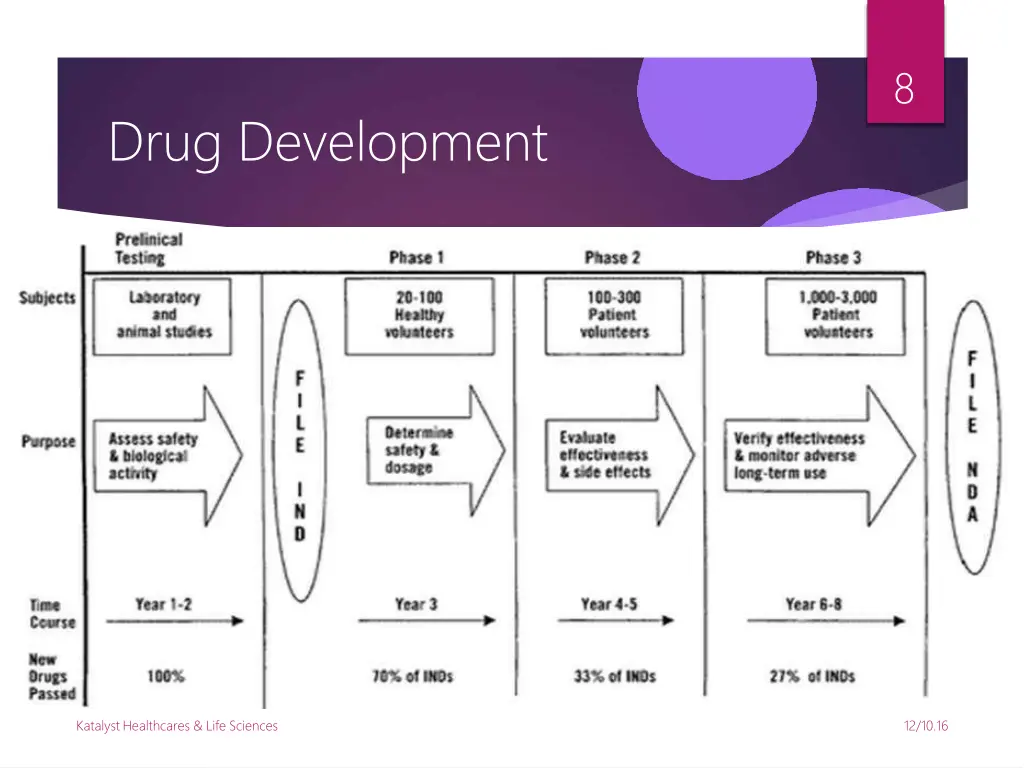 slide7