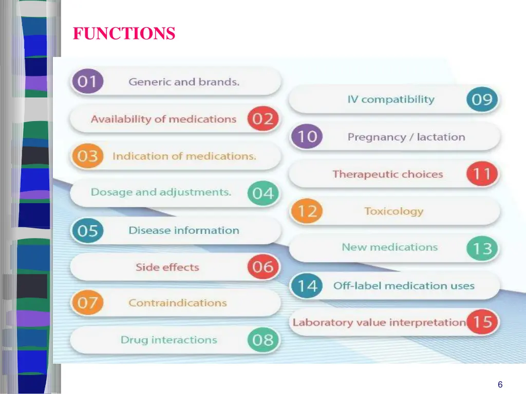 functions