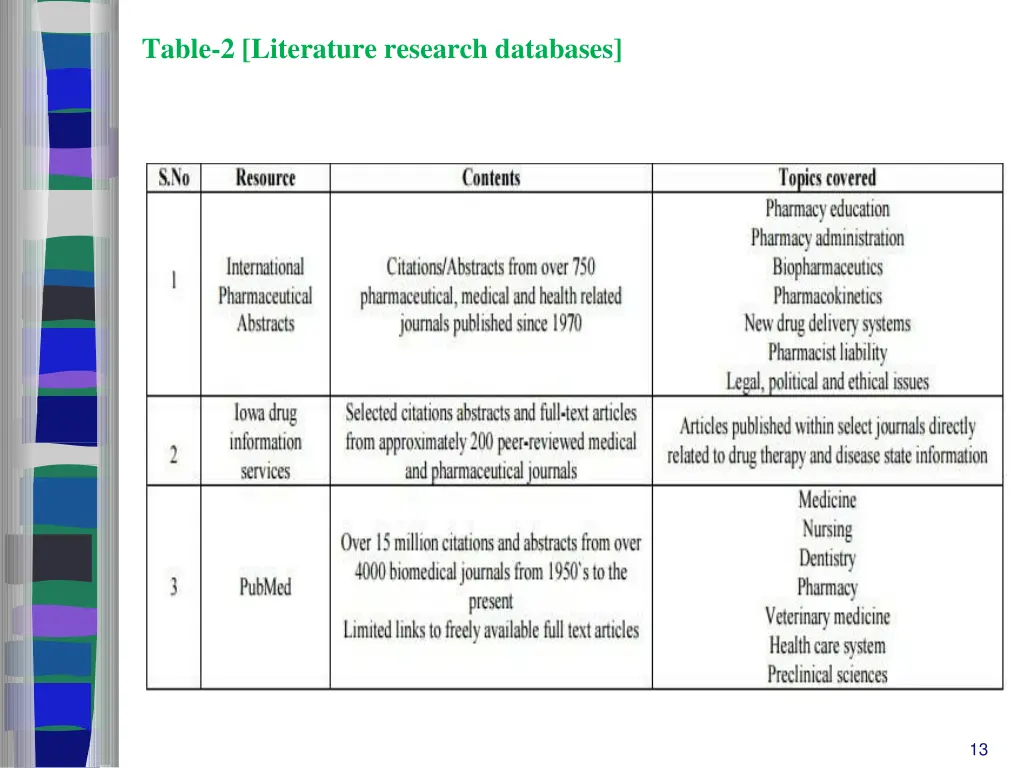 table 2 literature research databases