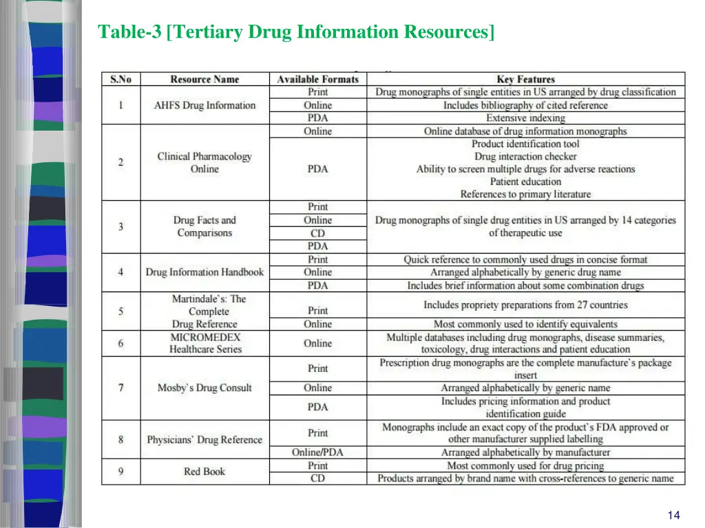 table 3 tertiary drug information resources
