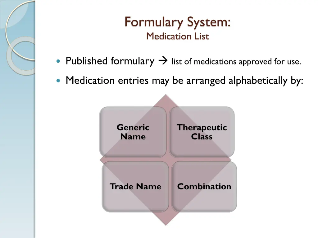 formulary system medication list