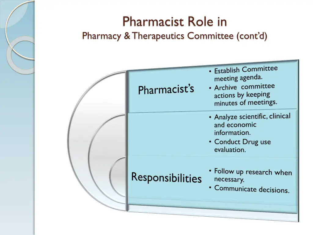 pharmacist role in pharmacy therapeutics