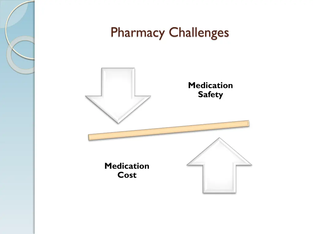 pharmacy challenges