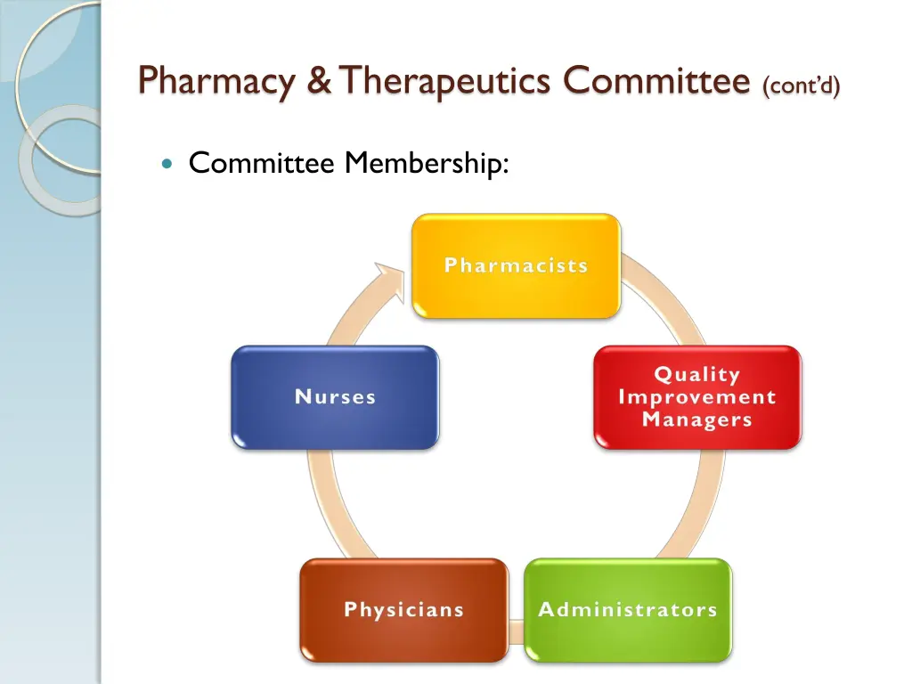 pharmacy therapeutics committee cont d 1