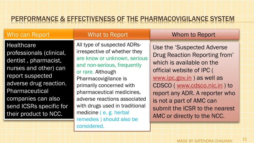 performance effectiveness