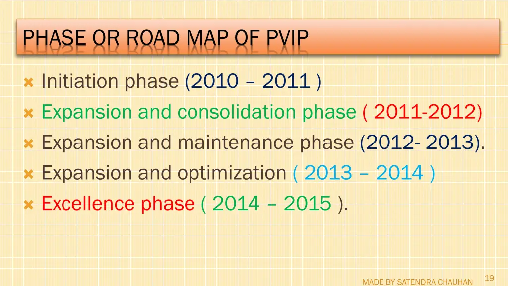 phase or road map of pvip