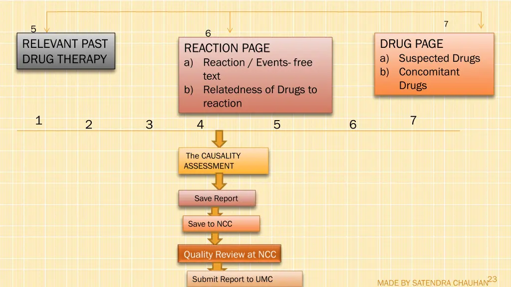 slide23