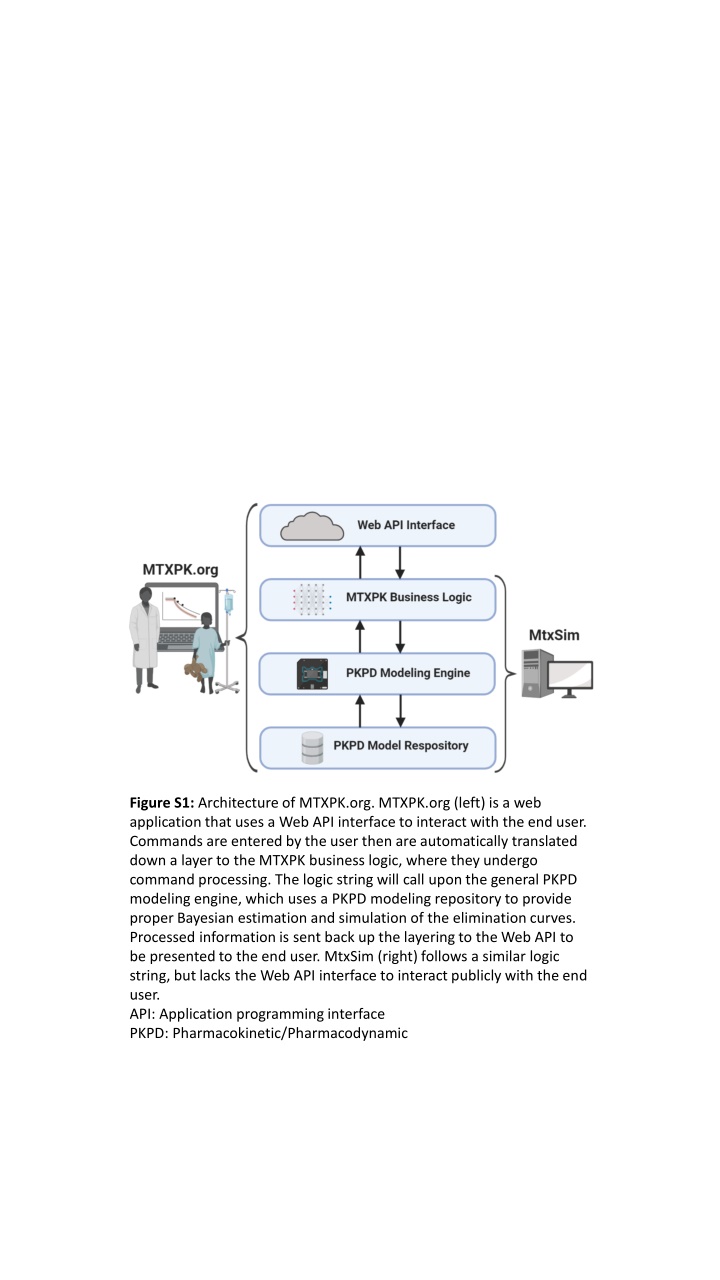 figure s1 architecture of mtxpk org mtxpk