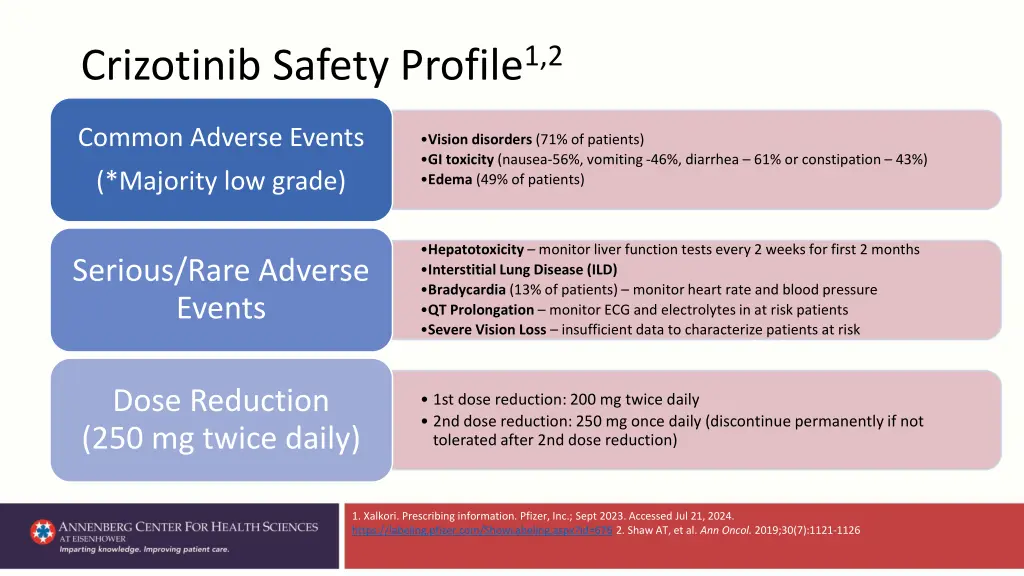 crizotinib safety profile 1 2