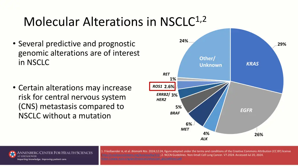 molecular alterations in nsclc 1 2