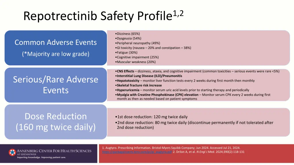 repotrectinib safety profile 1 2