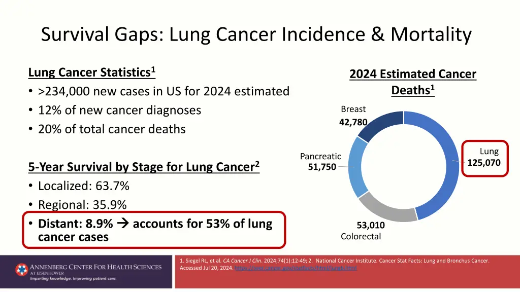 survival gaps lung cancer incidence mortality