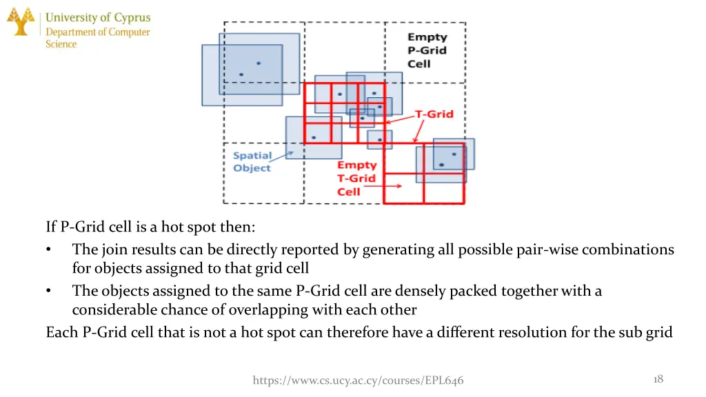 if p grid cell is a hot spot then the join