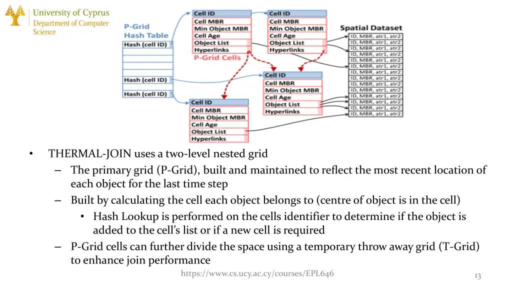 slide13