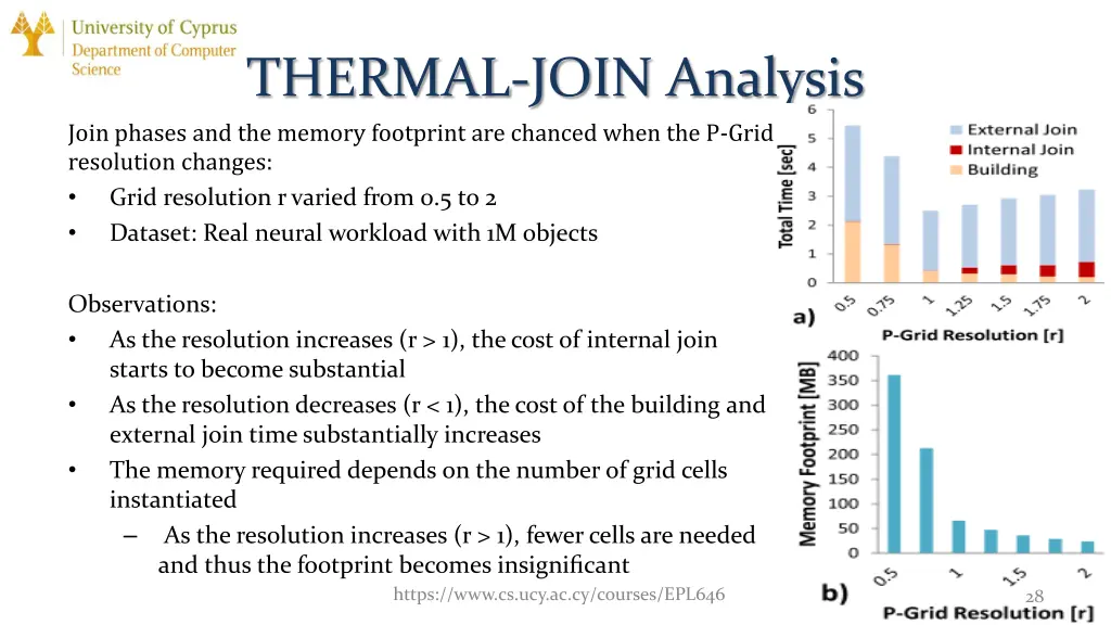 thermal join analysis join phases and the memory
