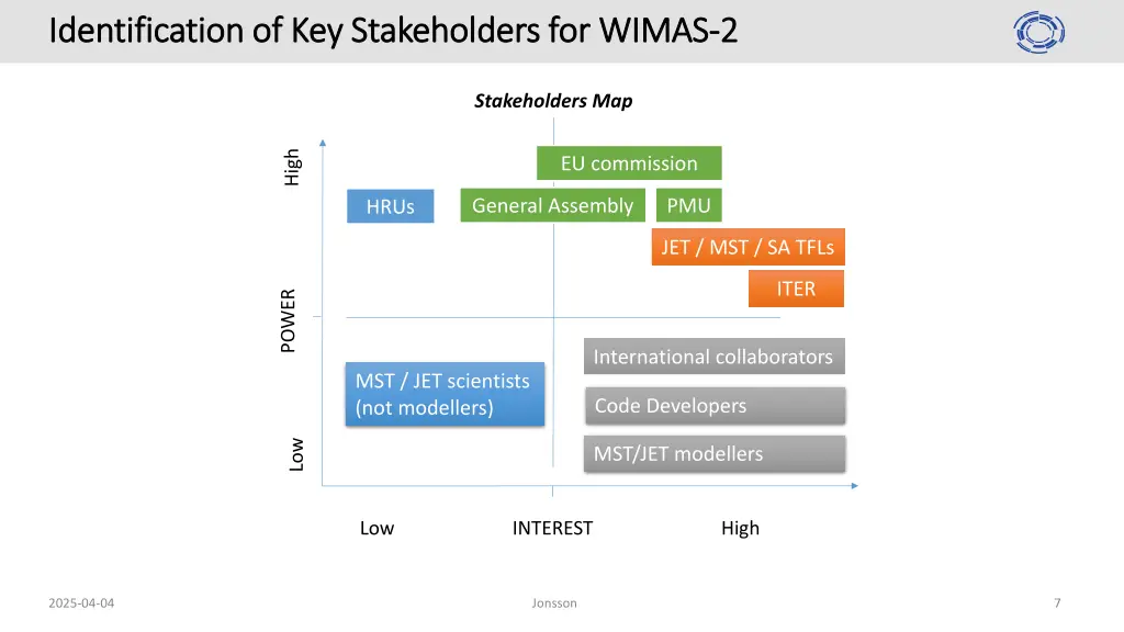 identification of key stakeholders