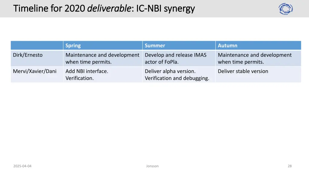 timeline for 2020 timeline for 2020 deliverable 2