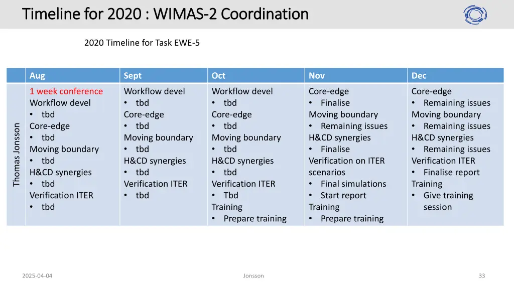 timeline for timeline for 2020 2