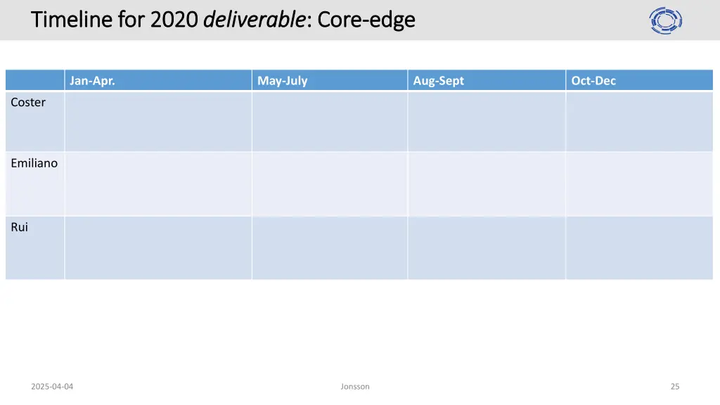 timeline for timeline for 2020
