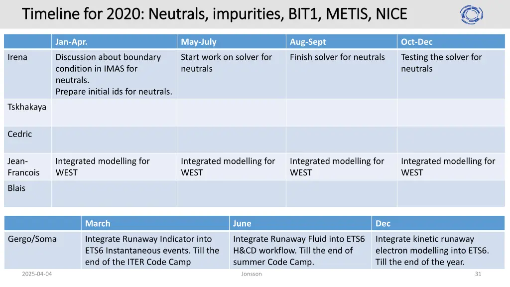 timeline for timeline for 2020 neutrals