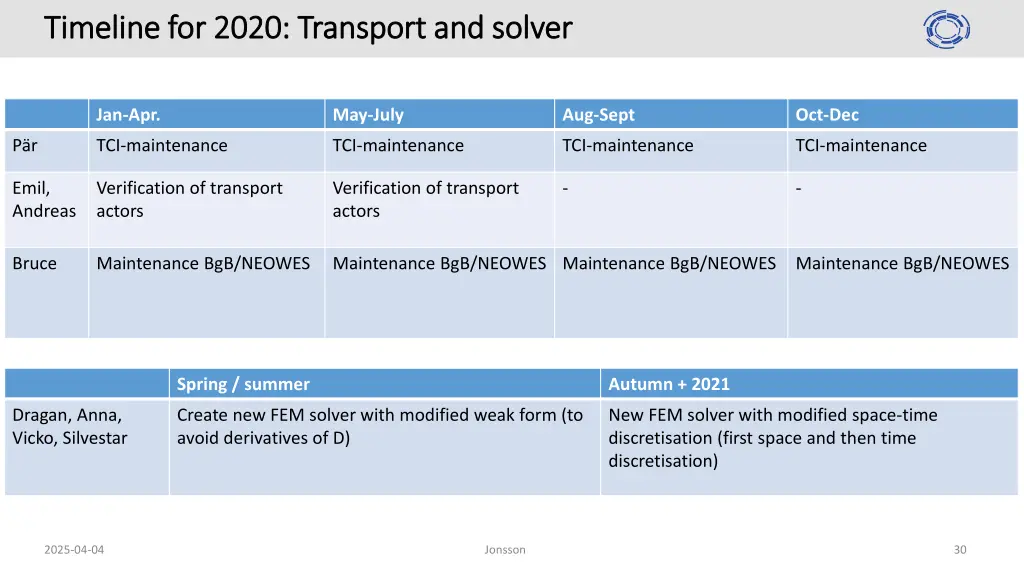 timeline for timeline for 2020 transport