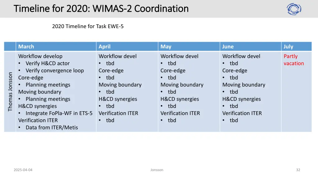 timeline for timeline for 2020 wimas 2020 wimas