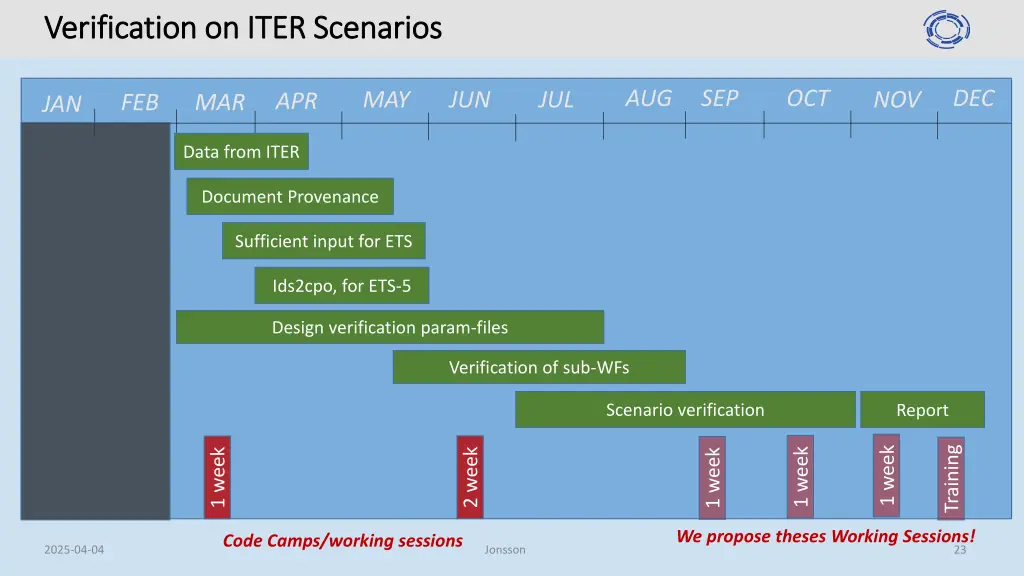 verification on iter scenarios verification