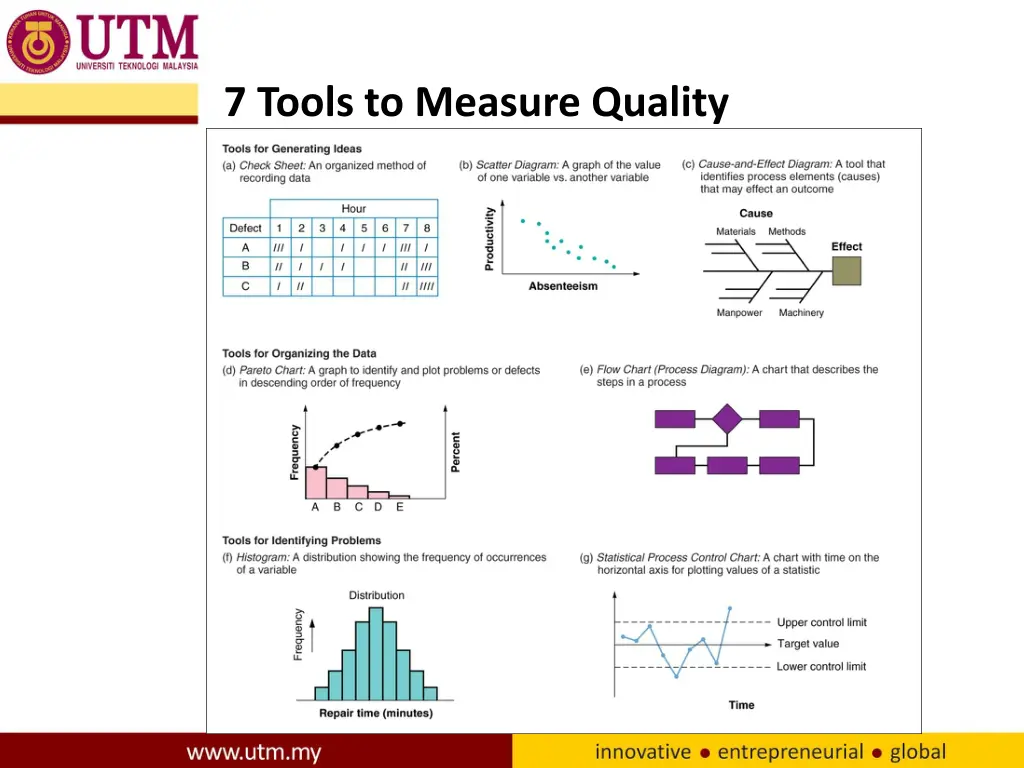 7 tools to measure quality
