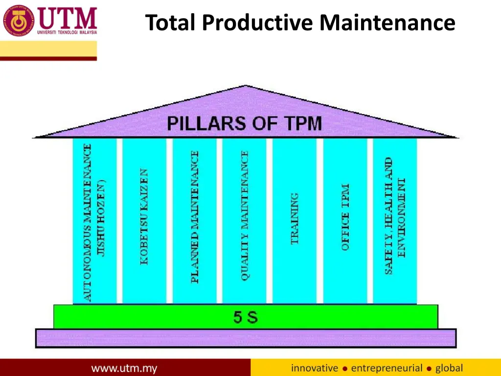total productive maintenance 1