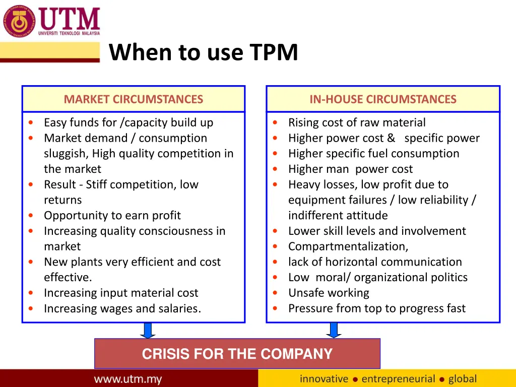 when to use tpm