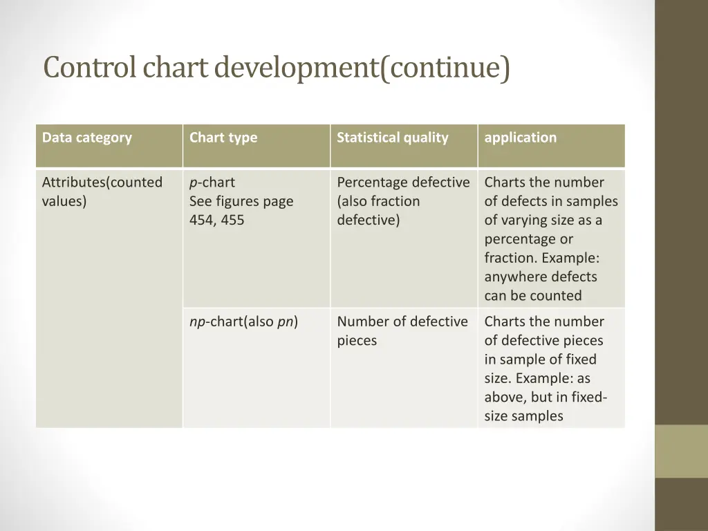 control chart development continue 1