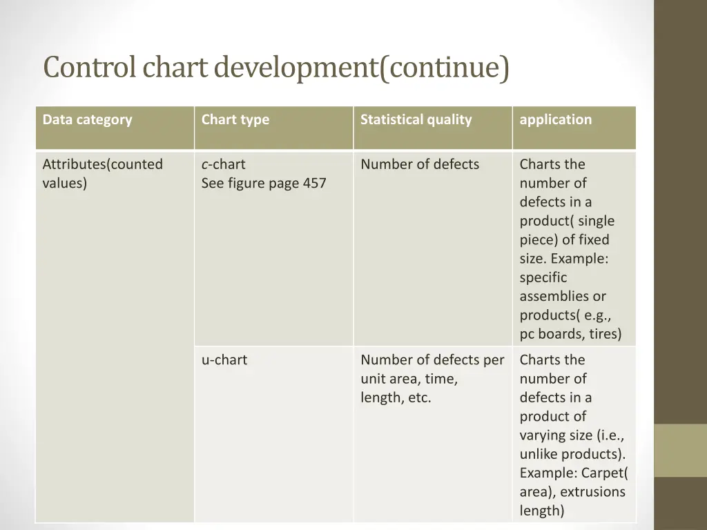 control chart development continue 2