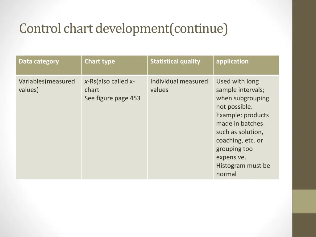 control chart development continue