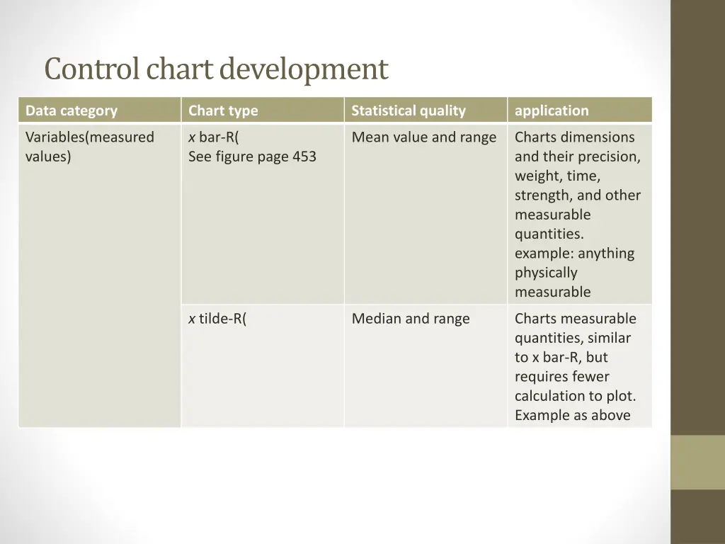 control chart development